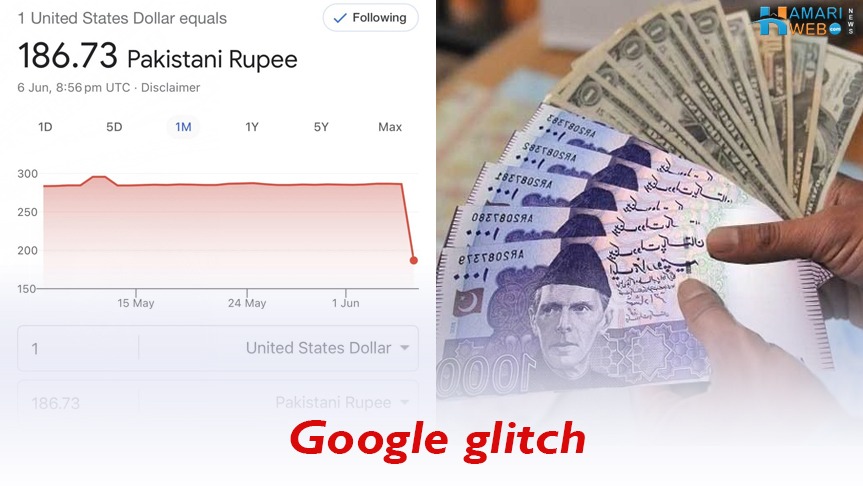 Google Glitch Shows USD to PKR Rate at Rs. 186.73 in 2023
