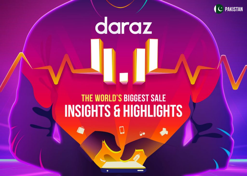 2.5 million Shopaholics visited Daraz in the first 24 hours of 11.11 Sale Campaign