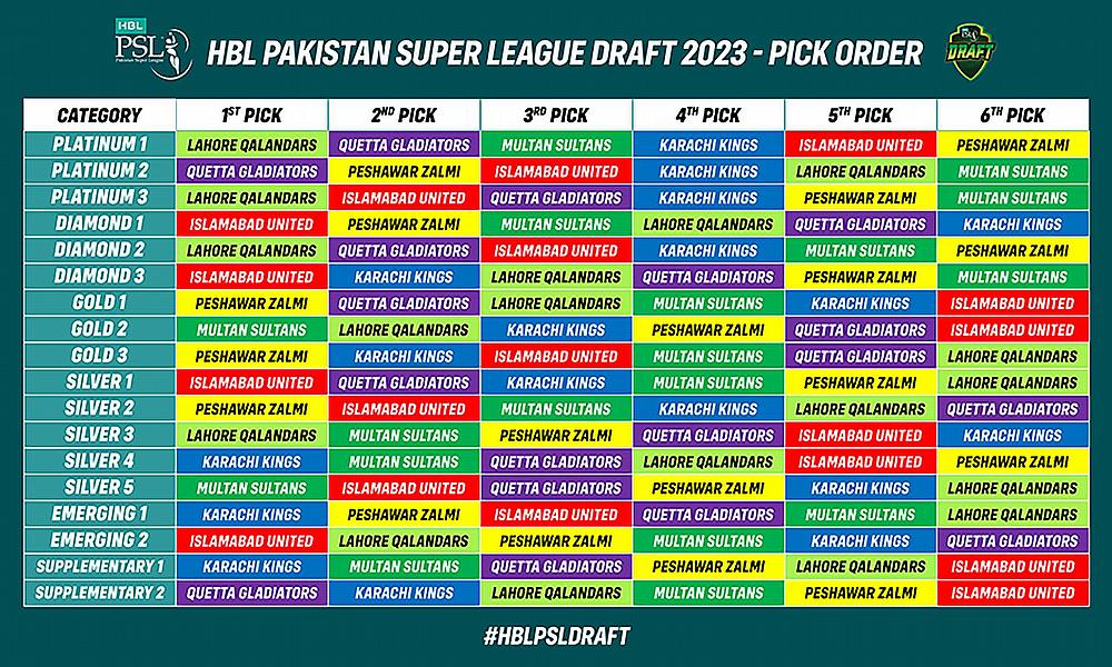 PSL 8 Category draft list