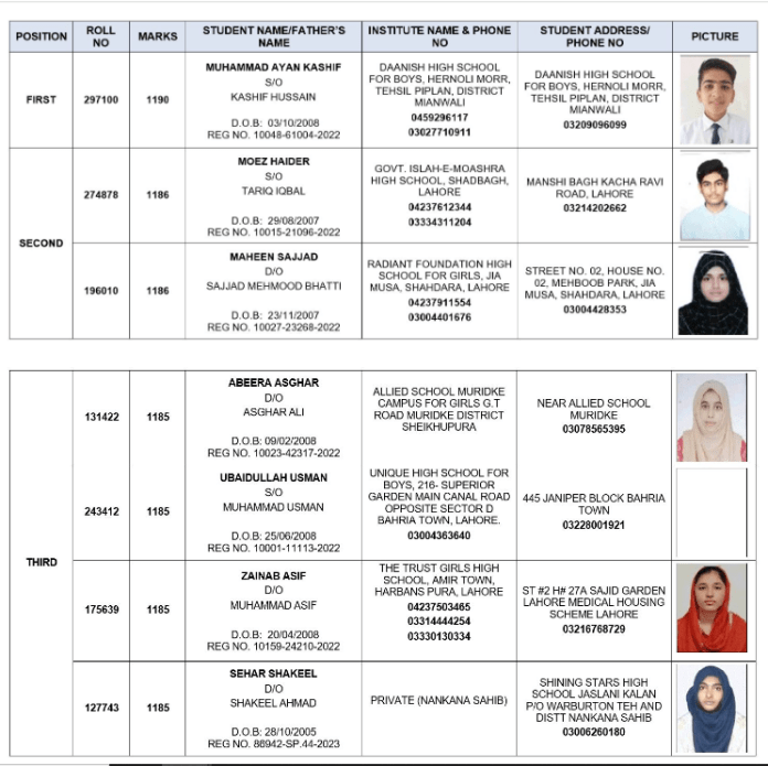 BISE Lahore Matric Results 2024: Top Position Holders Announced