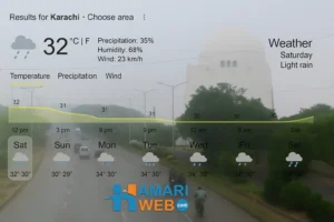 Karachi Weather: Drizzle and Cloudy Skies, Monsoon Starts Soon