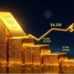What is The Gold Price Forecast 2026? Experts and Analysts Warn of Upcoming Rates!