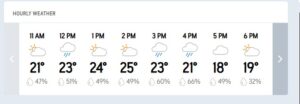 Weather Forecast Karachi: Heavy Rain Expected This Afternoon