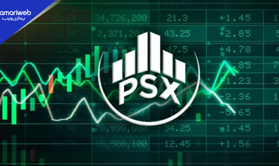 PSX Jumps Over 2,900 Points as Iran-US Deal Optimism Boosts Investor Confidence