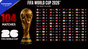 FIFA World Cup 2026 Full Schedule, Groups & Match Timings: Complete Guide to Teams, Fixtures and Key Dates