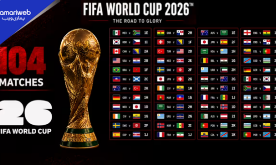 FIFA World Cup 2026 Full Schedule, Groups & Match Timings: Complete Guide to Teams, Fixtures and Key Dates