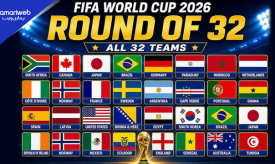 FIFA World Cup 2026 Round of 32: Full List of Qualified and Eliminated Teams
