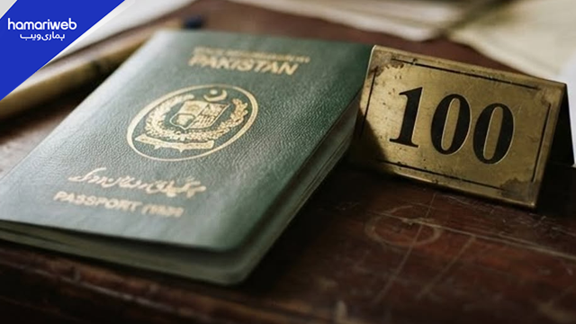 Pakistani Passport Ranked 100th in Henley Passport Index 2026, Remains Fourth Weakest Globally