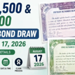Rs1,500 Prize Bond Draw on August 17, 2026: Prize Details, Eligibility Criteria and Tax Rates Announced