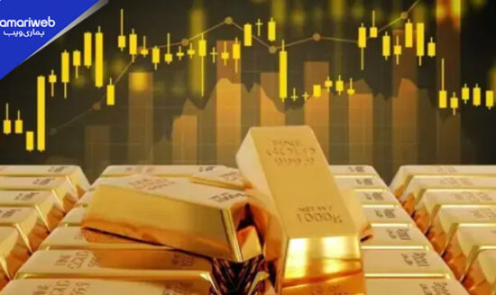 The Downward Trend in Gold Prices Continues in Both Pakistan and Global Market