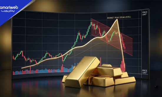 Seven-Day Bullish Streak Broken, Gold Price Drops by Rs 3,500 in Pakistan
