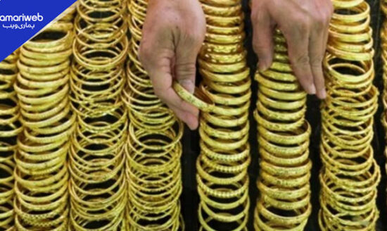 Gold Prices Drop Further Across Local and Global Markets