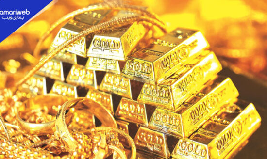 Gold Price Drops by Rs3,800 per Tola in Pakistan